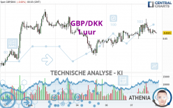 GBP/DKK - 1 uur