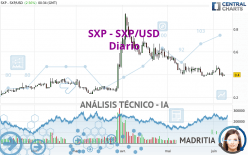 SXP - SXP/USD - Diario