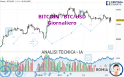 BITCOIN - BTC/USD - Giornaliero