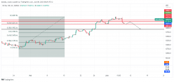 NASDAQ COMPOSITE INDEX - 4H