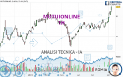 MUTUIONLINE - 1H