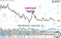 CHF/HUF - Täglich