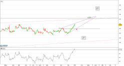 BALFOUR BEATTY ORD 50P - Journalier