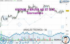 KOENIG + BAUER AG ST O.N. - Giornaliero