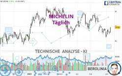 MICHELIN - Täglich