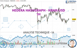 HEDERA HASHGRAPH - HBAR/USD - 1H