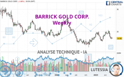 BARRICK GOLD CORP. - Settimanale