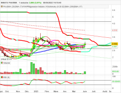 INNATE PHARMA - Semanal