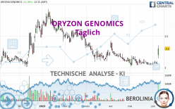 ORYZON GENOMICS - Giornaliero