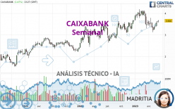 CAIXABANK - Wöchentlich