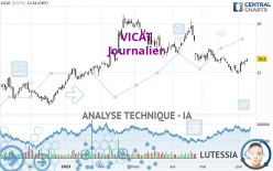 VICAT - Journalier