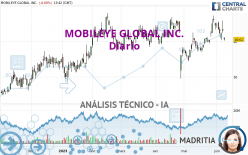 MOBILEYE GLOBAL INC. - Diario
