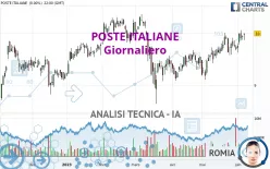 POSTE ITALIANE - Giornaliero