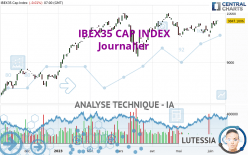 IBEX35 CAP INDEX - Journalier