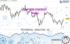 S&P 500 ENERGY - Daily
