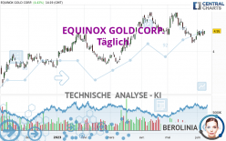 EQUINOX GOLD CORP. - Täglich