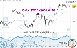 OMX STOCKHOLM 30 - 1H