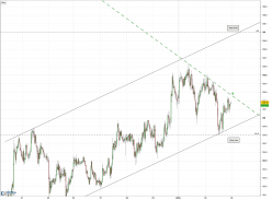 EUR/JPY - 30 min.