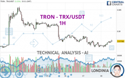 TRON - TRX/USDT - 1 Std.