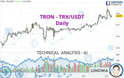 TRON - TRX/USDT - Daily