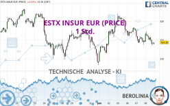 ESTX INSUR EUR (PRICE) - 1 Std.