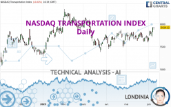 NASDAQ TRANSPORTATION INDEX - Daily