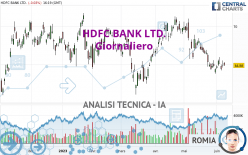 HDFC BANK LTD. - Giornaliero