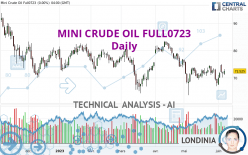 MINI CRUDE OIL FULL0624 - Daily
