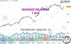 NASDAQ100 INDEX - 1 Std.