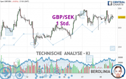 GBP/SEK - 1 Std.