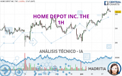 HOME DEPOT INC. THE - 1 uur