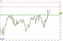 AUD/USD - 30 min.