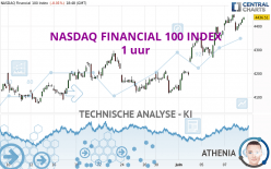 NASDAQ FINANCIAL 100 INDEX - 1H