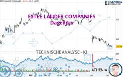 ESTEE LAUDER COMPANIES - Dagelijks