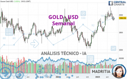 GOLD - USD - Wöchentlich