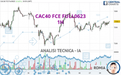 CAC40 FCE FULL0624 - 1H