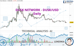 DUSK NETWORK - DUSK/USD - Daily