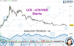 LCX - LCX/USD - Diario