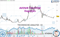 AVENIR TELECOM - Dagelijks