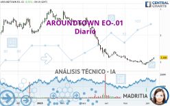 AROUNDTOWN EO-.01 - Diario