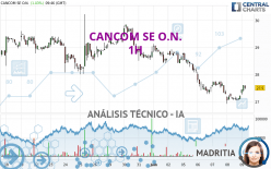 CANCOM SE O.N. - 1 Std.