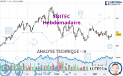 SOITEC - Weekly