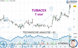 TUBACEX - 1 uur