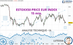 ESTOXX50 PRICE EUR INDEX - 15 min.