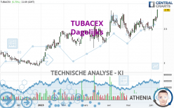 TUBACEX - Dagelijks
