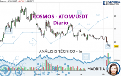 COSMOS - ATOM/USDT - Diario