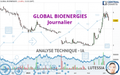 GLOBAL BIOENERGIES - Täglich