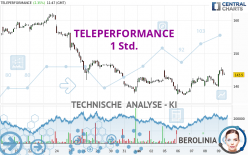 TELEPERFORMANCE - 1 Std.