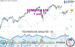 GENERALI ASS - 1 uur