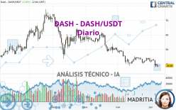 DASH - DASH/USDT - Diario
